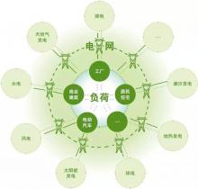 劉昌明：“一帶一路”框架下中國-中亞能源互聯(lián)網(wǎng)建設(shè)-機遇、挑戰(zhàn)與政策建議