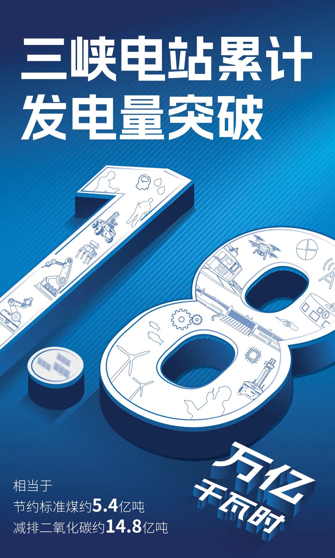 三峽電站：突破1.8萬(wàn)億